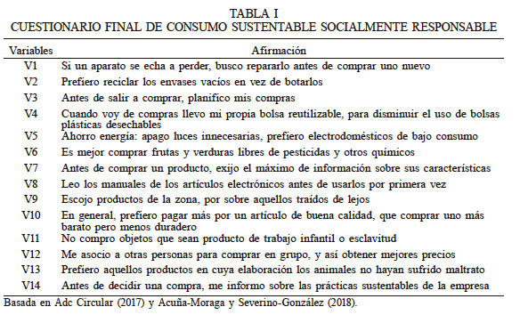 CUESTIONARIO FINAL DE CONSUMO SUSTENTABLE SOCIALMENTE RESPONSABLE