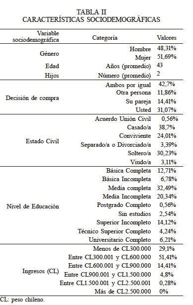 CARACTERÍSTICAS SOCIODEMOGRÁFICAS