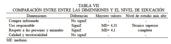 COMPARACIÓN ENTRE ENTRE LAS DIMENSIONES Y EL NIVEL DE EDUCACIÓN