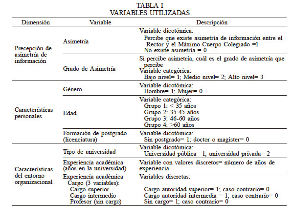 VARIABLES UTILIZADAS