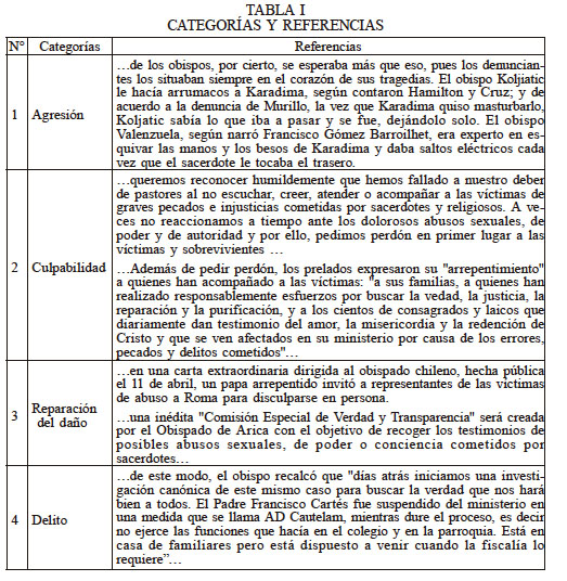 CATEGOR&Iacute;AS Y REFERENCIAS