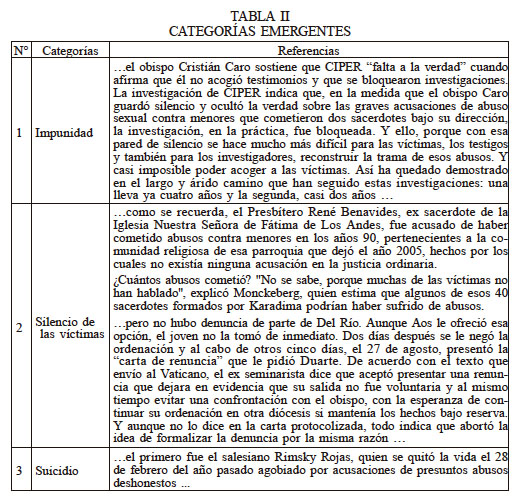CATEGOR&Iacute;AS EMERGENTES