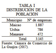 DISTRIBUCI�N DE LA POBLACI�N