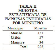 MUESTRA ESTRATIFICADA DE EMPRESAS ESTUDIADAS POR MUNICIPIO