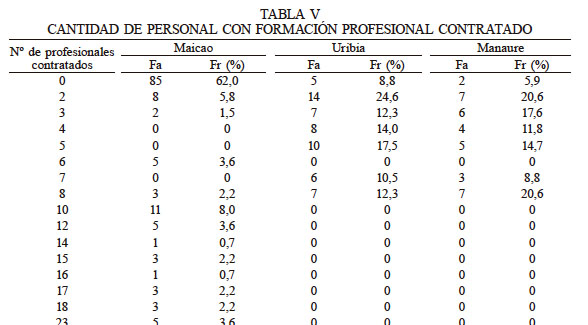 CANTIDAD DE PERSONAL CON FORMACI�N PROFESIONAL CONTRATADO