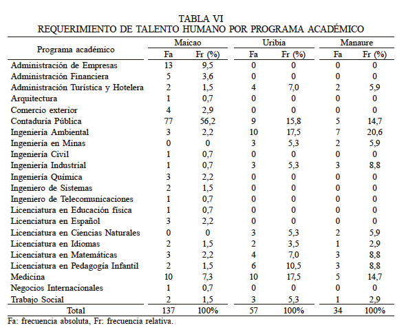 REQUERIMIENTO DE TALENTO HUMANO POR PROGRAMA ACAD�MICO