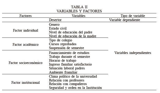 VARIABLES Y FACTORES