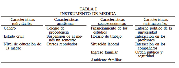 INSTRUMENTO DE MEDIDA