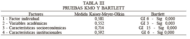 PRUEBAS KMO Y BARTLETT
