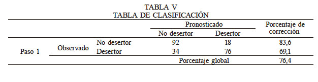TABLA DE CLASIFICACIÓN