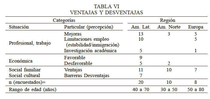VENTAJAS Y DESVENTAJAS