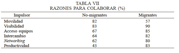 RAZONES PARA COLABORAR (%)