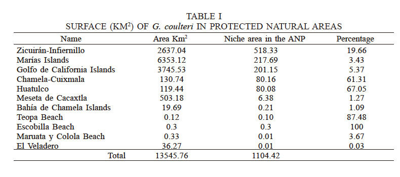 SURFACE (KM2) OF G. coulteri IN PROTECTED NATURAL AREAS