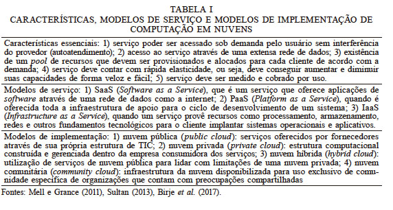 CARACTERÍSTICAS, MODELOS DE SERVIÇO E MODELOS DE IMPLEMENTAÇÃO DE COMPUTAÇÃO EM NUVENS