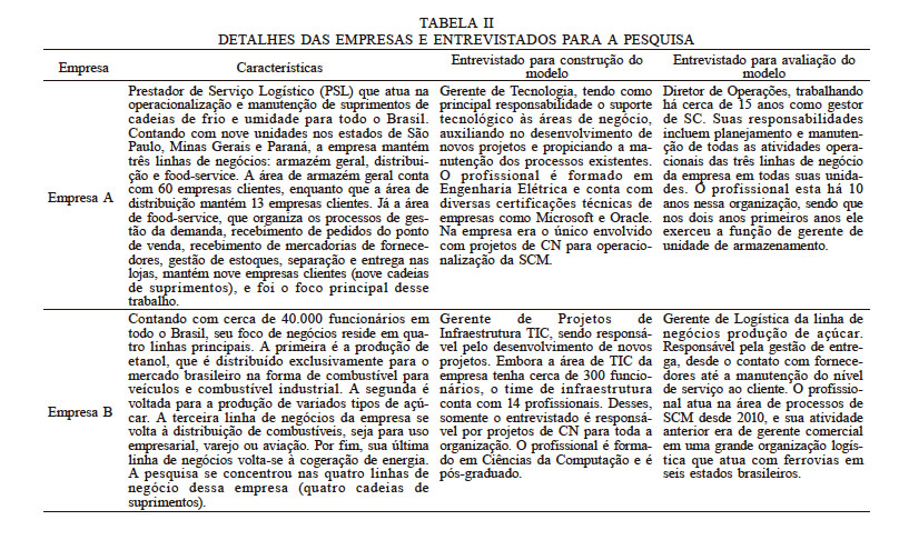 DETALHES DAS EMPRESAS E ENTREVISTADOS PARA A PESQUISA