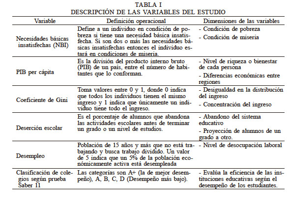 DESCRIPCIÓN DE LAS VARIABLES DEL ESTUDIO