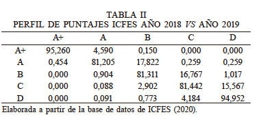 TABLA II