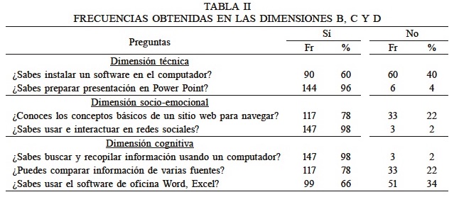 FRECUENCIAS OBTENIDAS EN LAS DIMENSIONES B, C Y D
