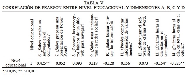 CORRELACIN DE PEARSON ENTRE NIVEL EDUCACIONAL Y DIMENSIONES A, B, C Y D