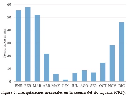 Precipitaciones mensuales en la cuenca del r�o Tijuana (CRT).