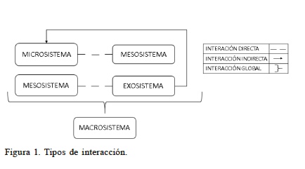 Tipos de interaccin.
