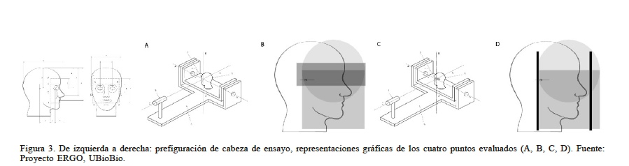 De izquierda a derecha: prefiguracin de cabeza de ensayo, representaciones grficas de los cuatro puntos evaluados (A, B, C, D). Fuente: Proyecto ERGO, UBioBio