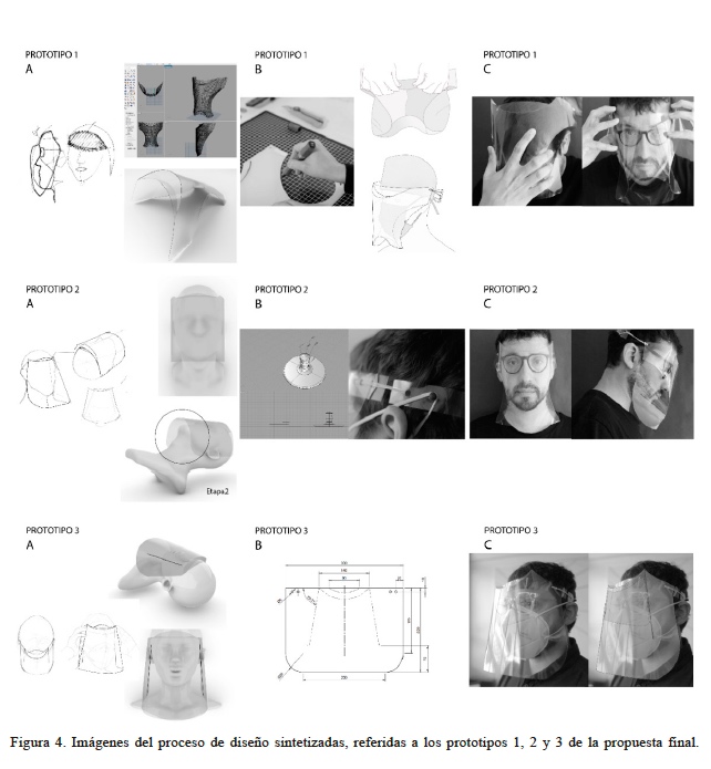 Imgenes del proceso de diseo sintetizadas, referidas a los prototipos 1, 2 y 3 de la propuesta final.