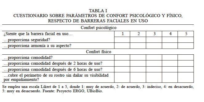 CUESTIONARIO SOBRE PARMETROS DE CONFORT PSICOLGICO Y FSICO, RESPECTO DE BARRERAS FACIALES EN USO
