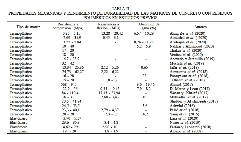 PROPIEDADES MECNICAS Y RENDIMIENTO DE DURABILIDAD DE LAS MATRICES DE CONCRETO CON RESIDUOS POLIMRICOS EN ESTUDIOS PREVIOS