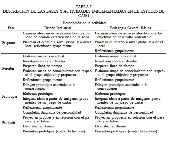 DESCRIPCI�N DE LAS FASES Y ACTIVIDADES IMPLEMENTADAS EN EL ESTUDIO DE CASO