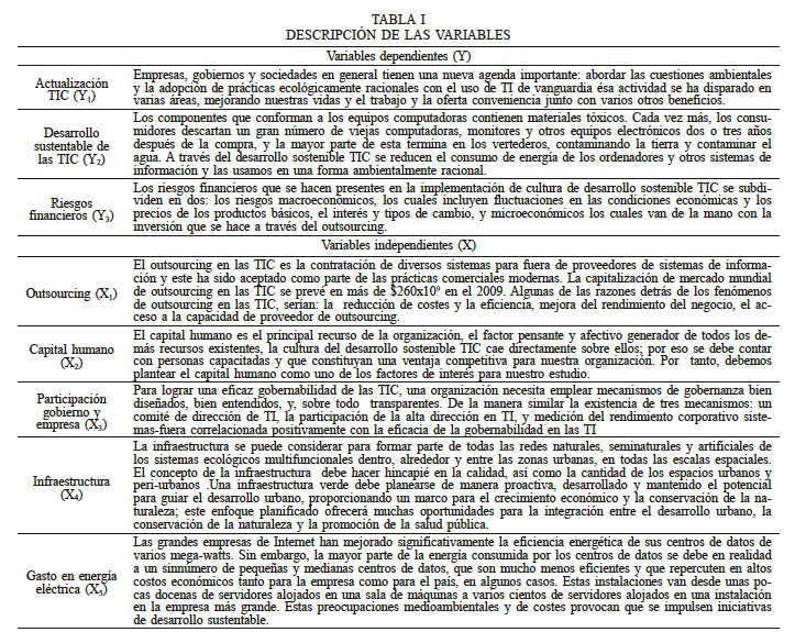 DESCRIPCI�N DE LAS VARIABLES