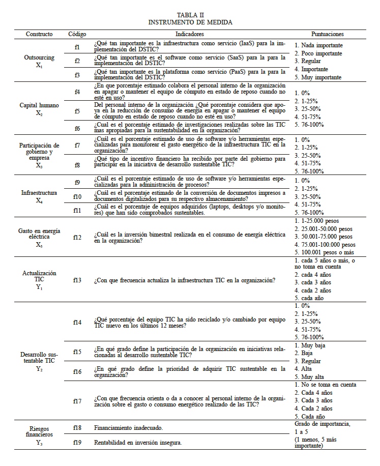 INSTRUMENTO DE MEDIDA