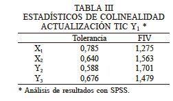ESTAD�STICOS DE COLINEALIDAD ACTUALIZACI�N TIC Y1 *