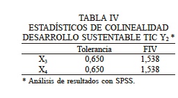 ESTAD�STICOS DE COLINEALIDAD DESARROLLO SUSTENTABLE TIC Y2 *