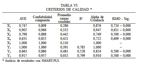 CRITERIOS DE CALIDAD *