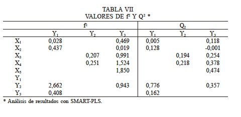 VALORES DE f2 Y Q2 *