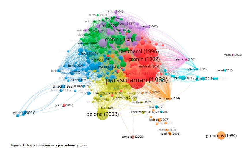 Mapa bibliomtrico por autores y citas
