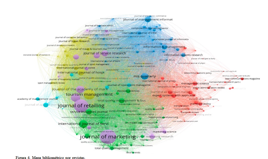 Mapa bibliomtrico por revistas