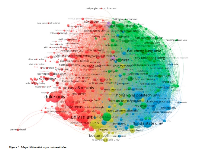 Mapa bibliomtrico por universidades
