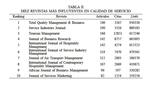 DIEZ REVISTAS MS INFLUYENTES EN CALIDAD DE SERVICIO
