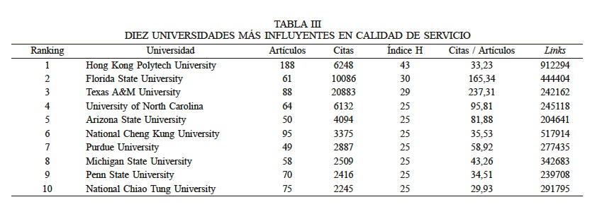 DIEZ UNIVERSIDADES MS INFLUYENTES EN CALIDAD DE SERVICIO
