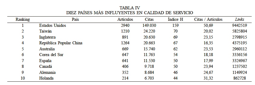 DIEZ PASES MS INFLUYENTES EN CALIDAD DE SERVICIO