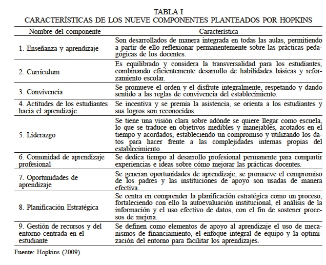 CARACTER�STICAS DE LOS NUEVE COMPONENTES PLANTEADOS POR HOPKINS