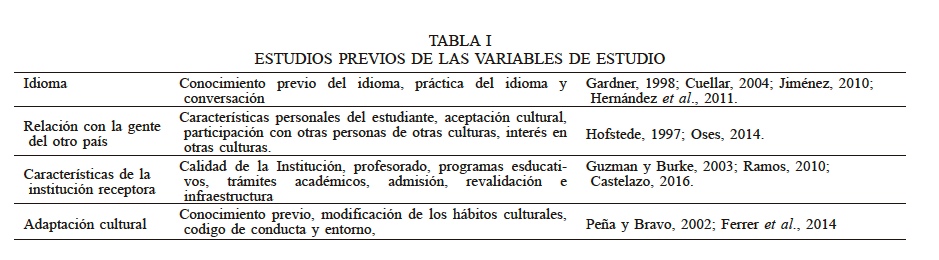 ESTUDIOS PREVIOS DE LAS VARIABLES DE ESTUDIO