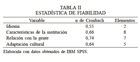 ESTAD�STICA DE FIABILIDAD