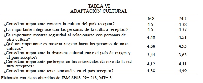 ADAPTACI�N CULTURAL