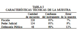 CARACTERSTICAS TCNICAS DE LA MUESTRA