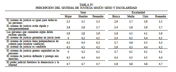 PERCEPCIN DEL SISTEMA DE JUSTICIA SEGN SEXO Y ESCOLARIDAD