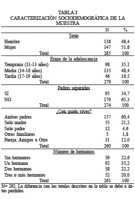 CARACTERIZACIN SOCIODEMOGRFICA DE LA MUESTRA