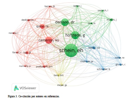 Co-citacin por autores en referencias